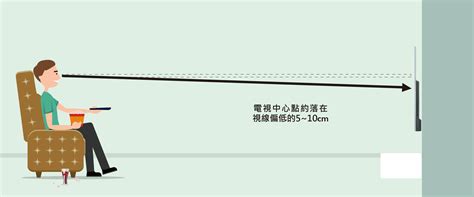 電視擺放高度